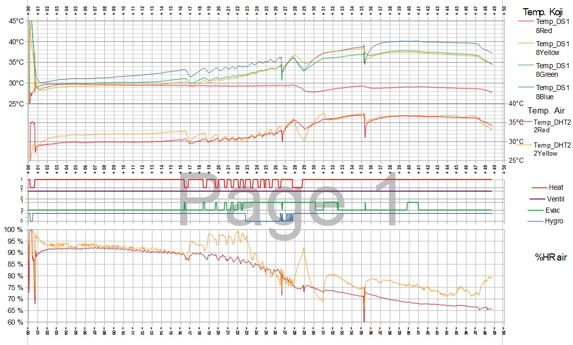 courbes koji riz 30_09_24.jpg